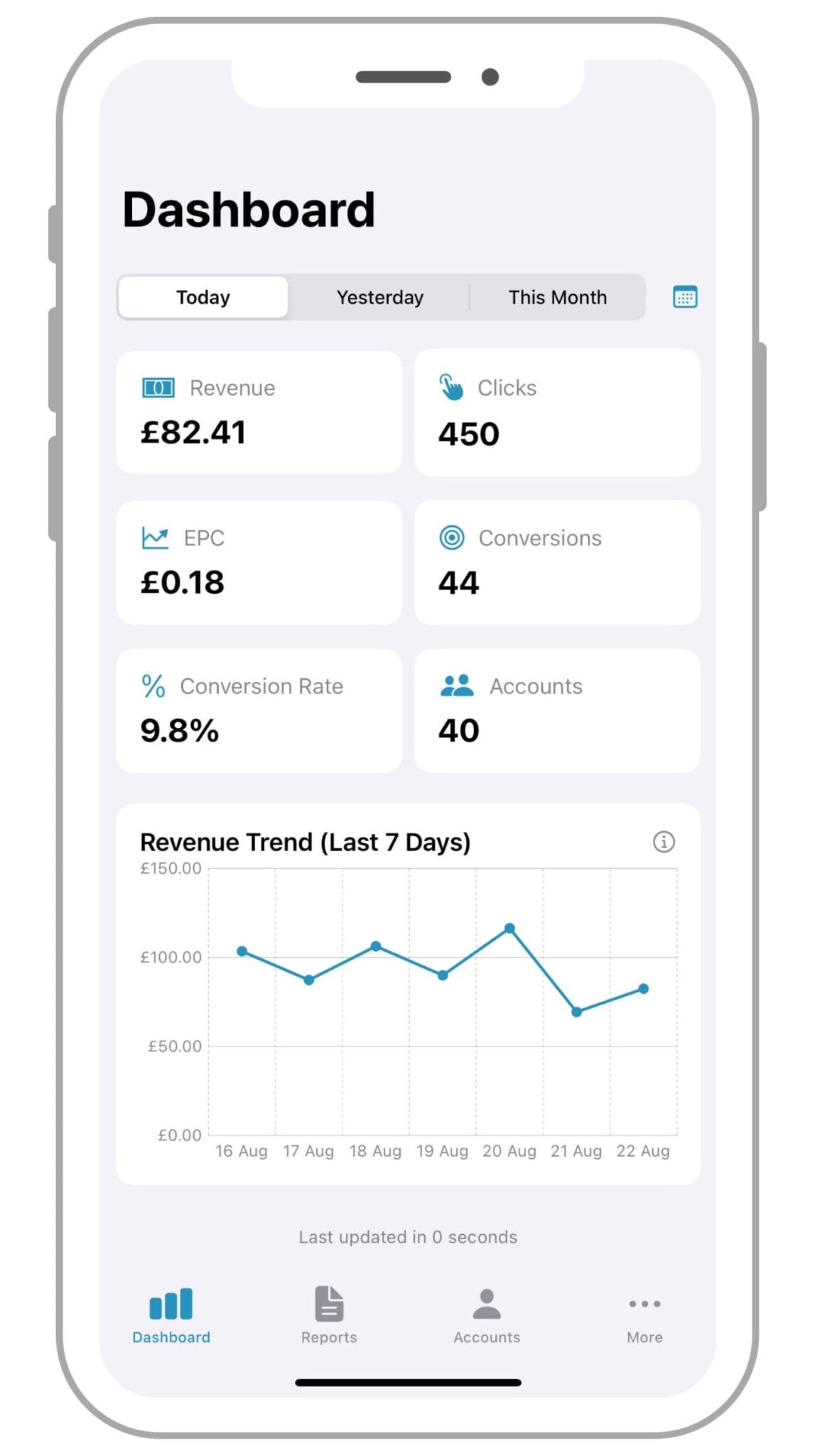 Affiliate Stats Dashboard - Mobile App Screenshot